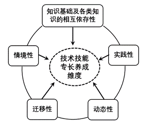 产教融合本质内涵和基本规律的洞察与把握